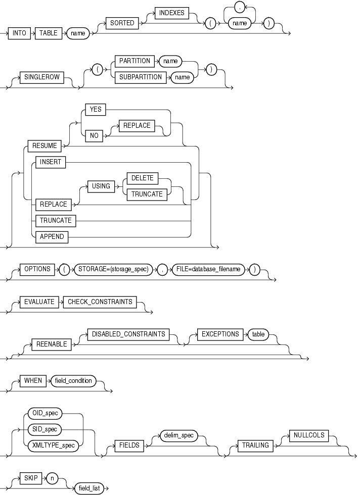 Description of intotab_clause.gif follows