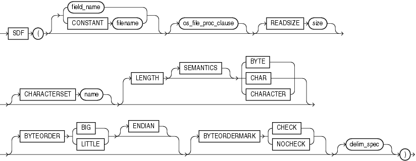 Description of sdf.gif follows