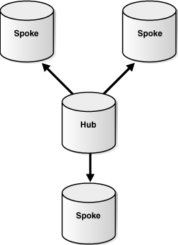 Description of Figure 4-8 follows