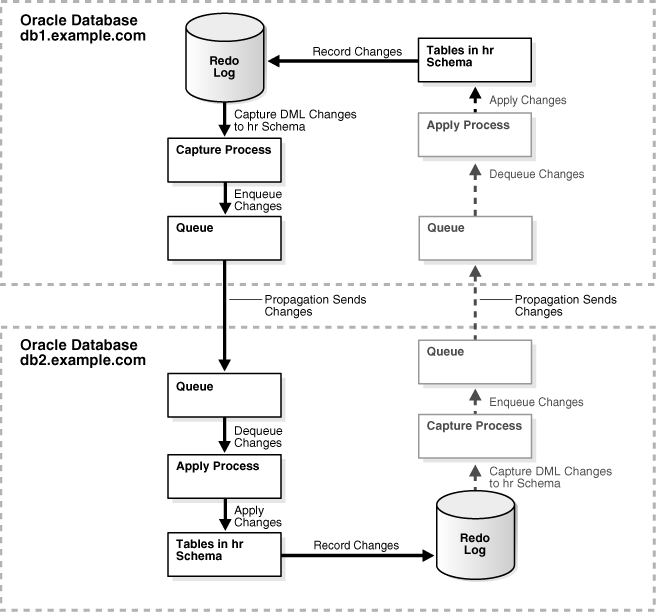 Description of Figure 4-11 follows