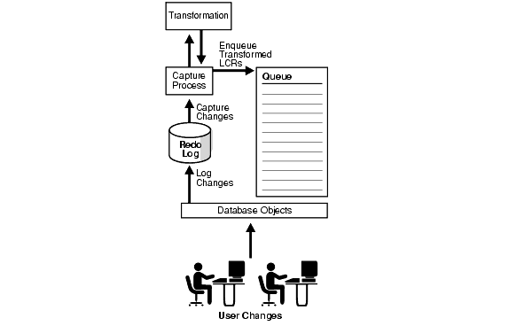 Description of Figure 6-1 follows