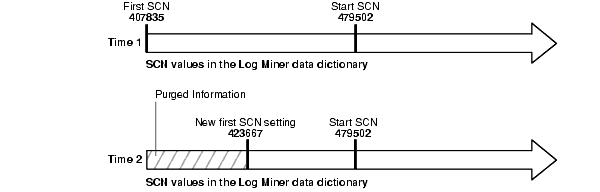 Description of Figure 7-2 follows