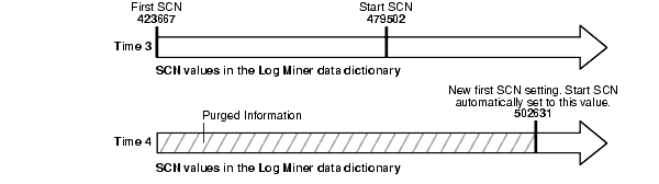 Description of Figure 7-3 follows