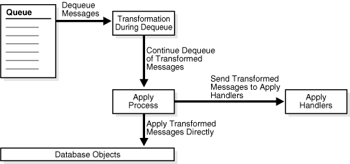 Description of Figure 6-4 follows