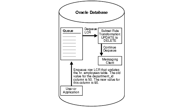 Description of Figure 5-5 follows