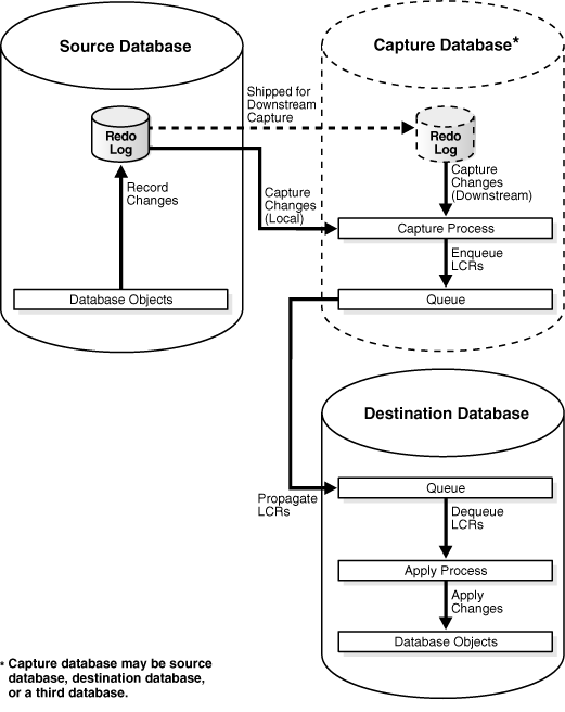 Description of Figure D-1 follows