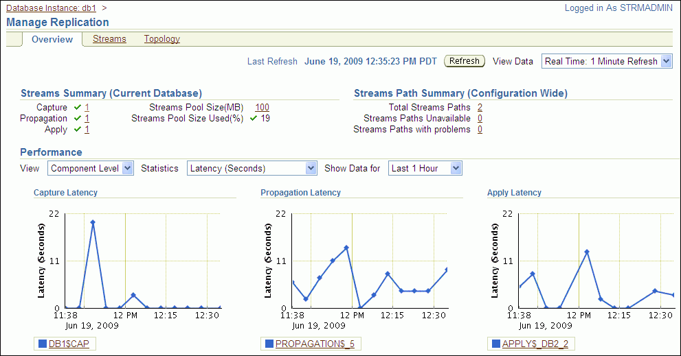 Description of Figure 14-1 follows