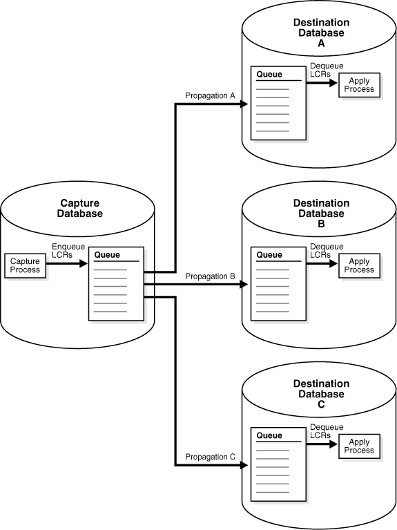 Description of Figure 12-4 follows