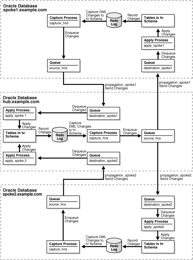 Description of Figure 2-7 follows