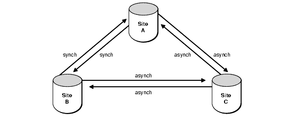 Description of Figure 2-9 follows