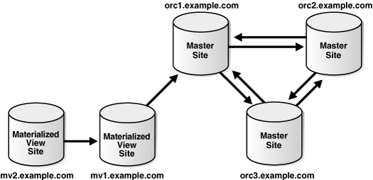 Description of Figure 2-1 follows