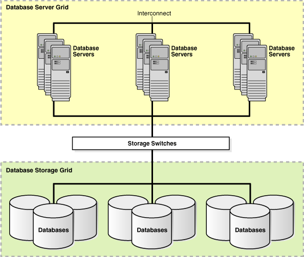 Description of Figure 17-2 follows