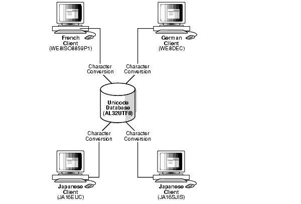 Description of Figure 2-8 follows