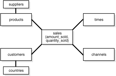 Description of Figure 19-3 follows