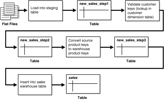 Description of Figure 14-1 follows