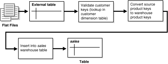 Description of Figure 14-2 follows