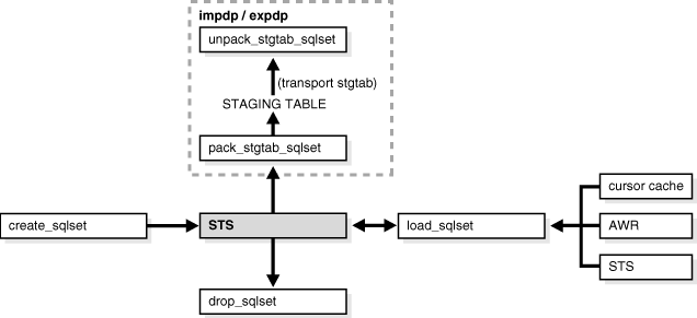 Description of Figure 17-3 follows