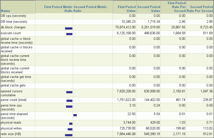 Description of awr2_results_general.gif follows