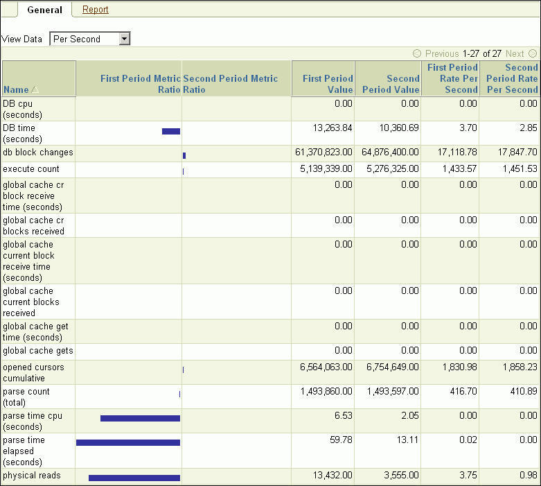 Description of awr_results_general.gif follows