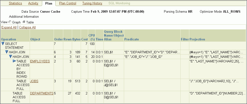 Description of sql_details_plan_table.gif follows