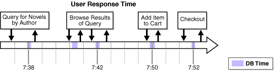 Description of Figure 2-3 follows