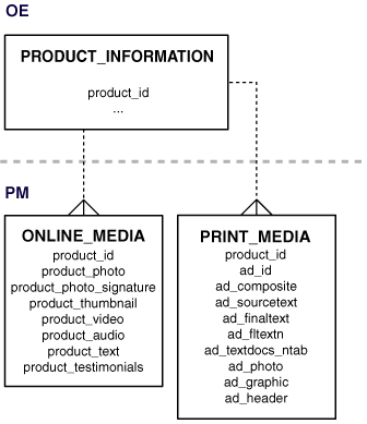 Description of Figure 4-2 follows