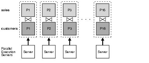 Description of Figure 3-1 follows