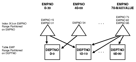 Description of Figure 3-6 follows