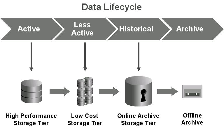 Description of Figure 5-3 follows