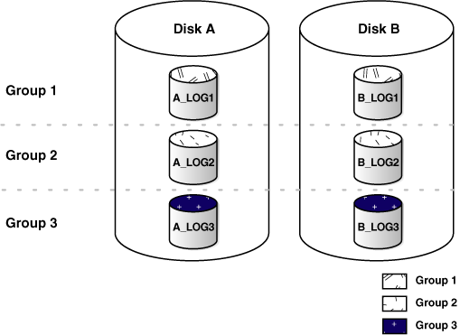 Description of Figure 6-3 follows