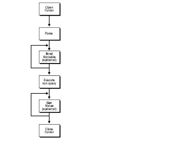 Description of Figure 3-1 follows