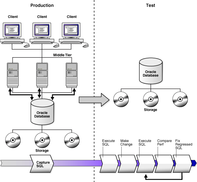 Description of Figure 7-1 follows