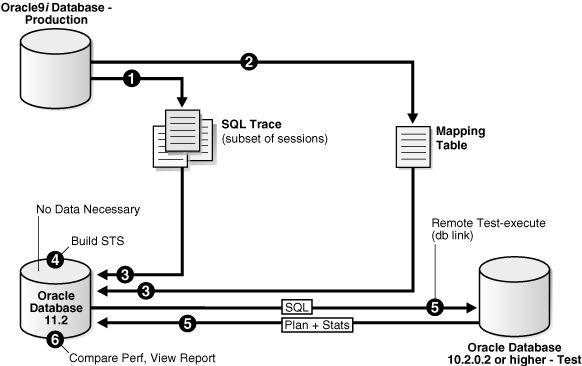 Description of Figure 12-1 follows