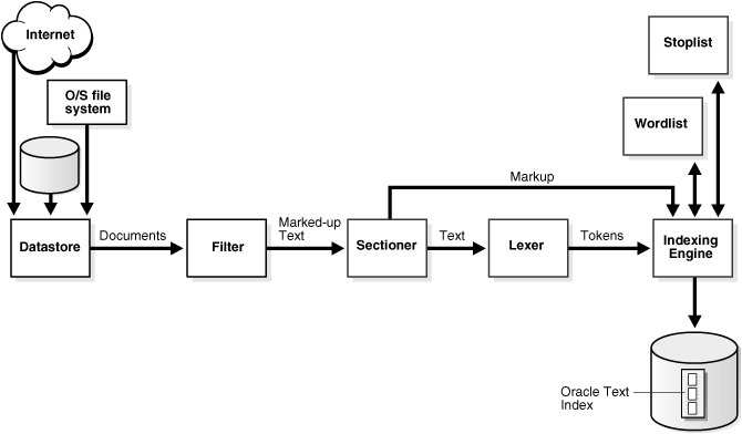 Description of Figure 3-1 follows