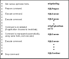 Application steps for tuning joins
