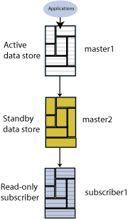 Description of Figure 2-1 follows