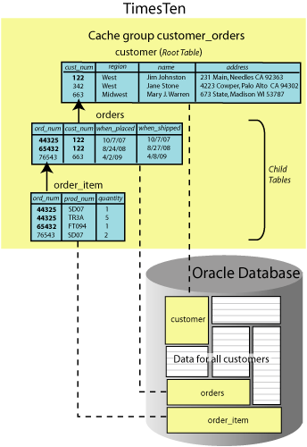 Description of Figure 1-3 follows