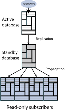 Description of Figure 6-1 follows