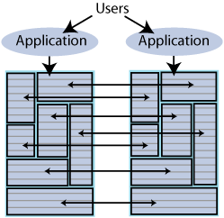 Description of Figure 6-6 follows