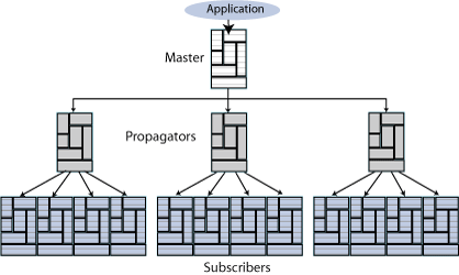 Description of Figure 6-4 follows